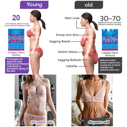 Enjoy an exclusive 30% discount: Yovot® PDRN Multi-Peptide Massaging Body Roller Cream- Anti-aging, Hydrating, Skin Firming & Lifting, Skin Repair, Even Tone, Acne and Dark Spot Treatment, Wart and Mole Removal, and Psoriasis Relief